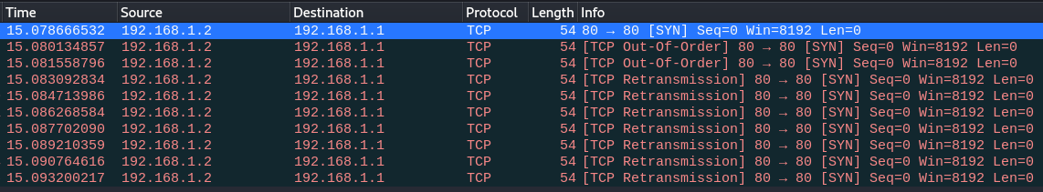 Packet Manipulation With Scapy