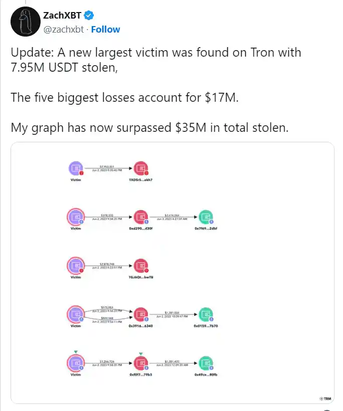 Cyber Attack at Atomic Wallet