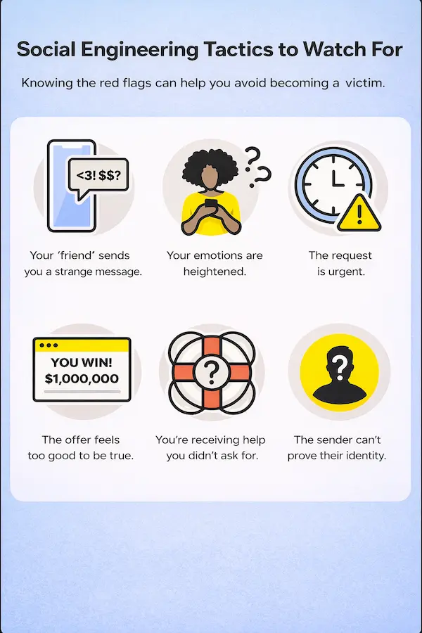 Image Shows phishing 