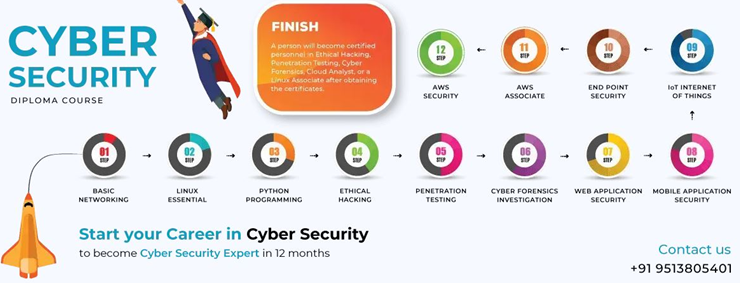 one year cyber security diploma course