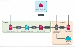 image shows Espionage Malware