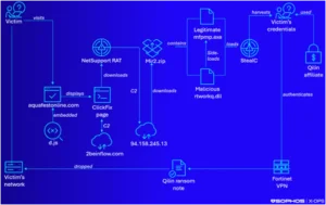 Image Shows Qilin Ransomware atack