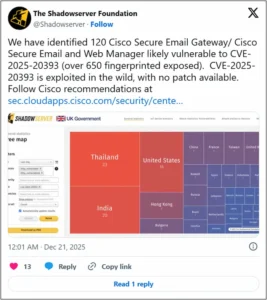 image shows Cisco