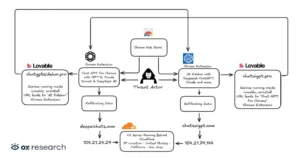 Image submission chrome-extension 