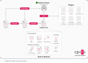 Image shows linux-malware