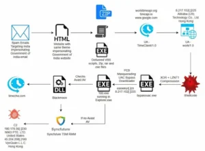 Image shows tax-phishing
