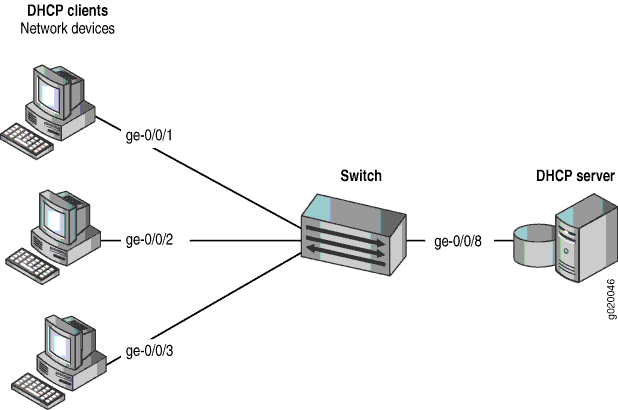 DHCP Starvation