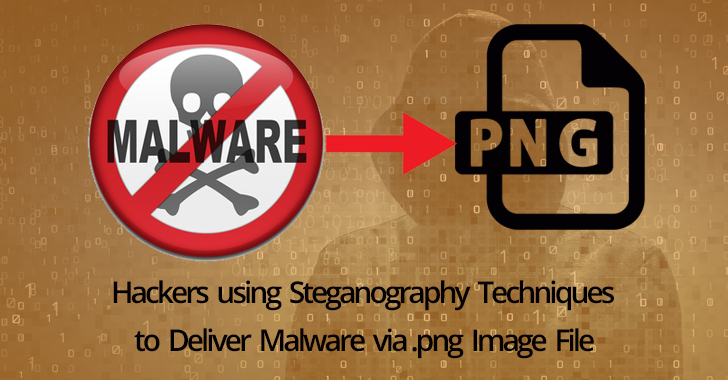 Steganography: Hiding payload behind image