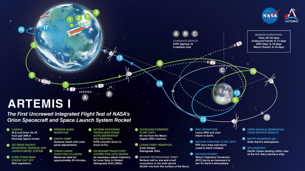 NASA's Artemis 1 mission