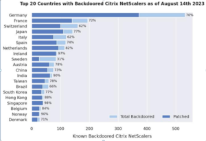 NetScaler Instances Being Hacked