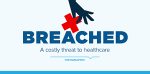 Healthcare Records Breach