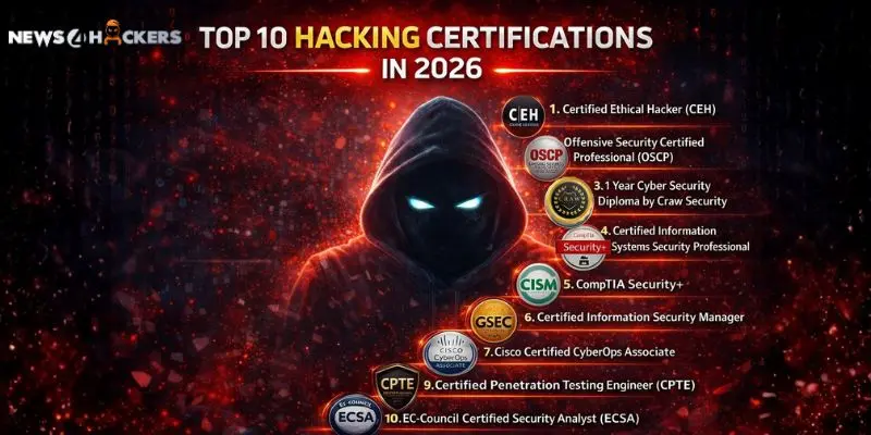 Image Shows top-10-hacking-certifications
