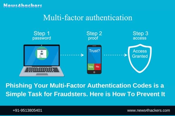 Multi-Factor Authentication