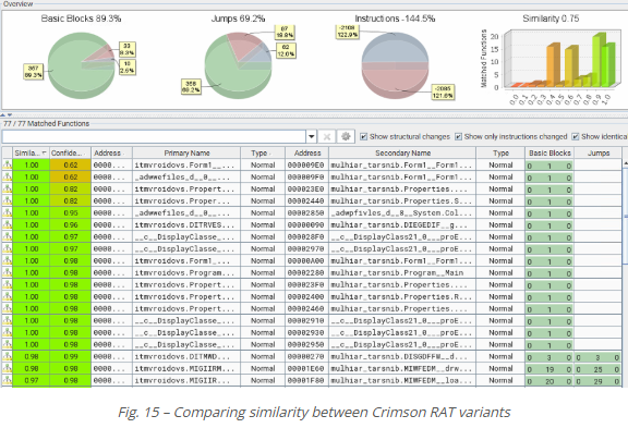Image showing information about Comparing similarity between Crimson RAT Variants