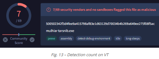Image providing information regarding Detection Count on VT