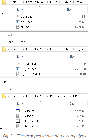 Image showing informationa regarding files dropped in one of the campaigns