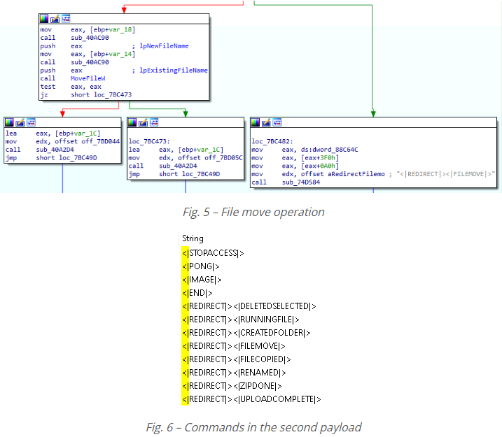 Image providing information about File Move Operation and Command in the Second Payload