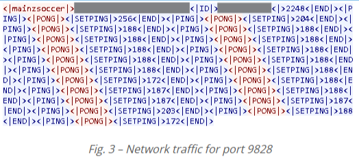 Image about network traffic for port 9828
