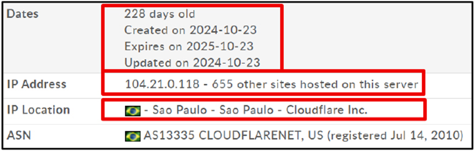 Image Shows Phishing Campaign Analysis