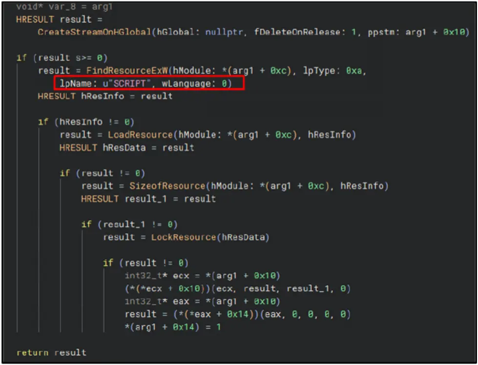 Image Shows Phishing Campaign Analysis