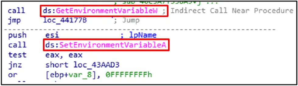 Image Shows Phishing Campaign Analysis