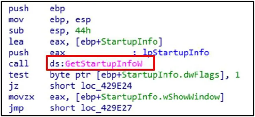 Phishing Campaign Analysis