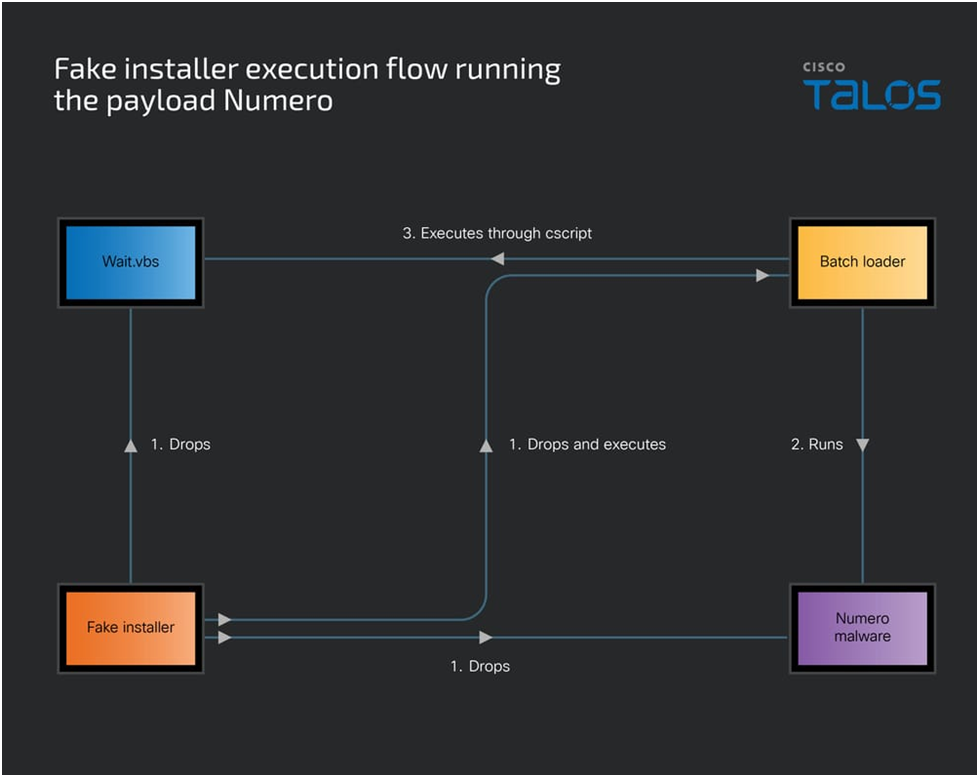 Image Shows Numero pretending to be an AI video creation tool  