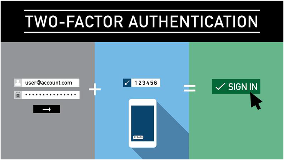 Image Shows Two-Factor Authentication 