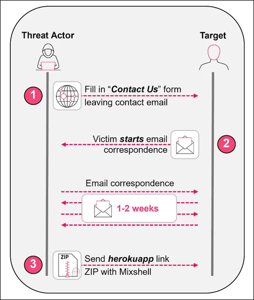Attackers Phish Industrial Manufacturing Companies 