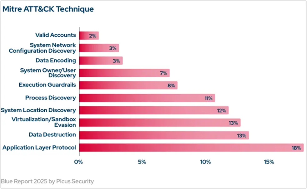 This Image Shows Blue Report 2025