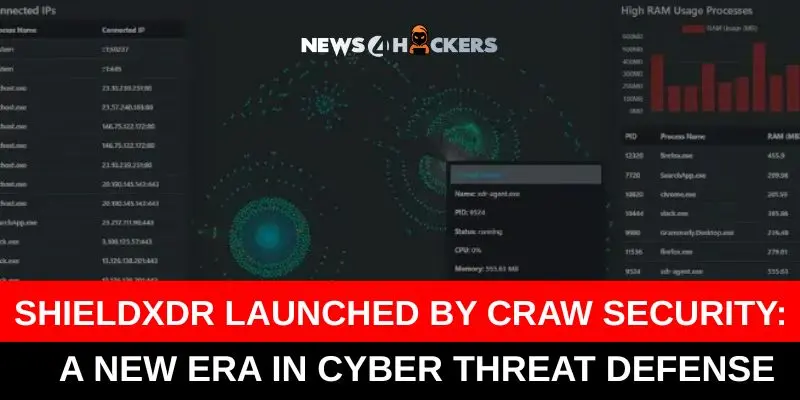 Screenshot showcasing Craw Security’s ShieldXDR interface with connected IPs and high RAM usage processes, marking a new phase in cybersecurity defense.