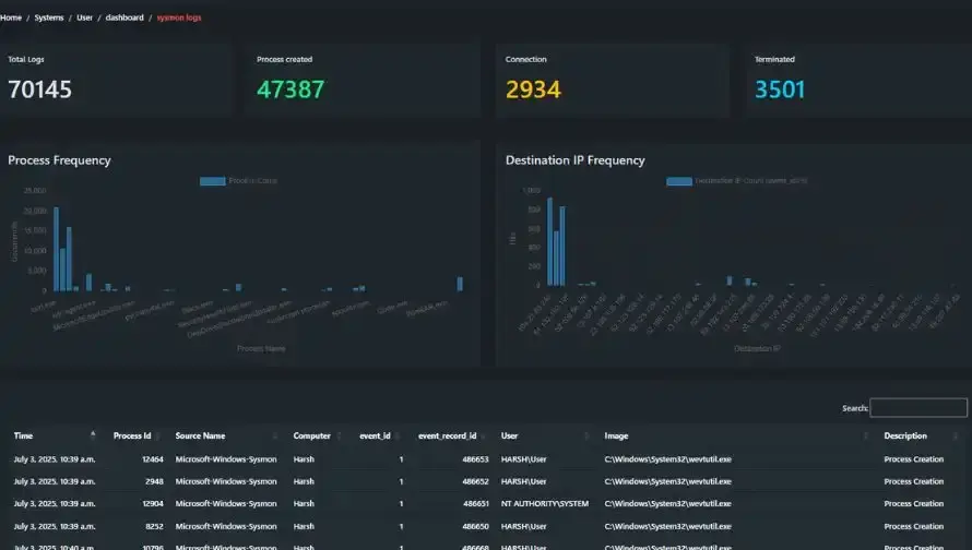 Images Shows shield-xdr