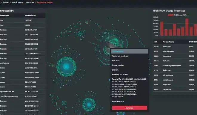 This Image Shows ShieldXDR