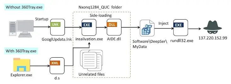 image Shows Chinese Malware Attack