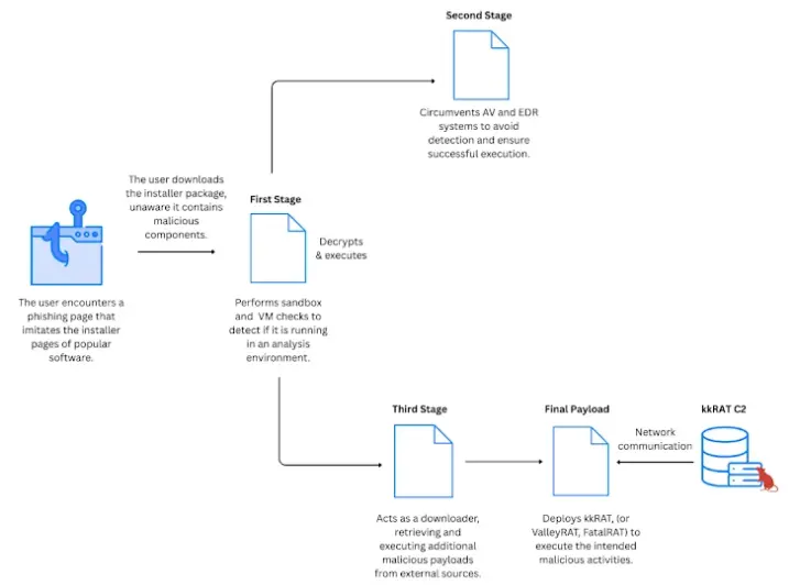 Image Shows Malware Attacks