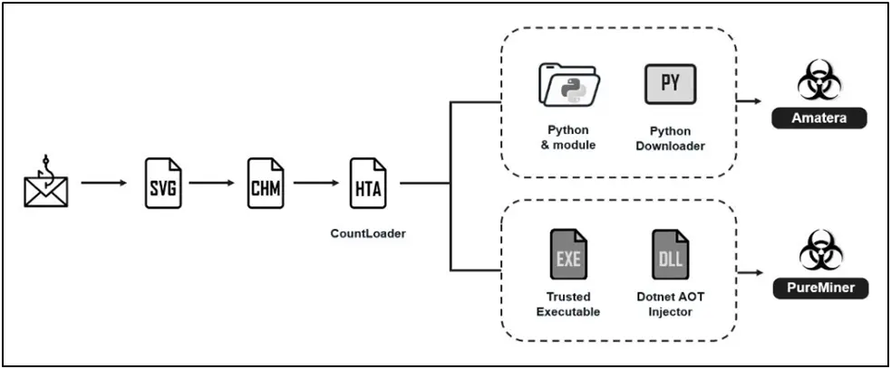 image shows Phishing Threats