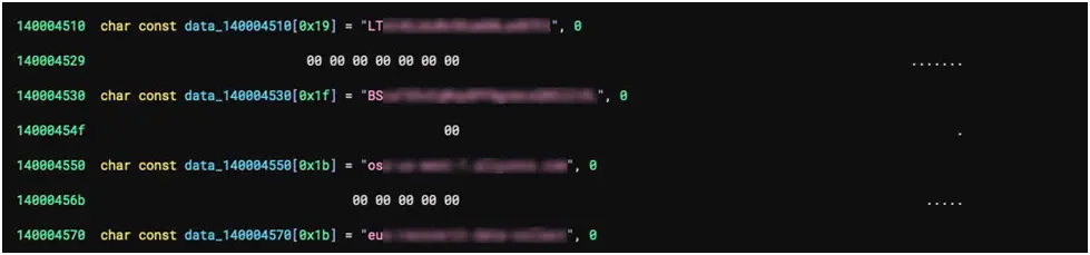 Image Shows binary analysis