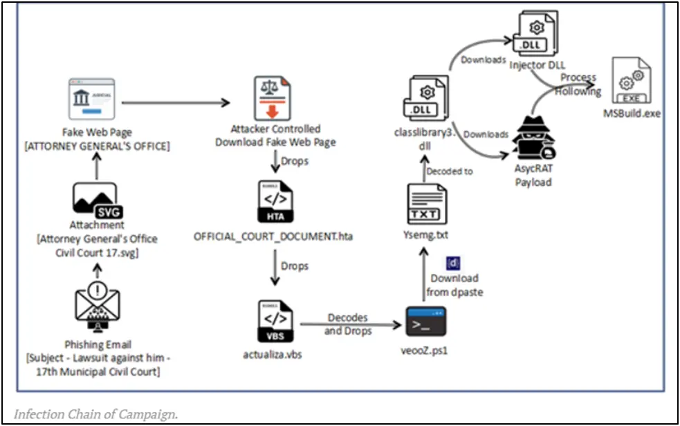 image shows Court-Themed Phishing
