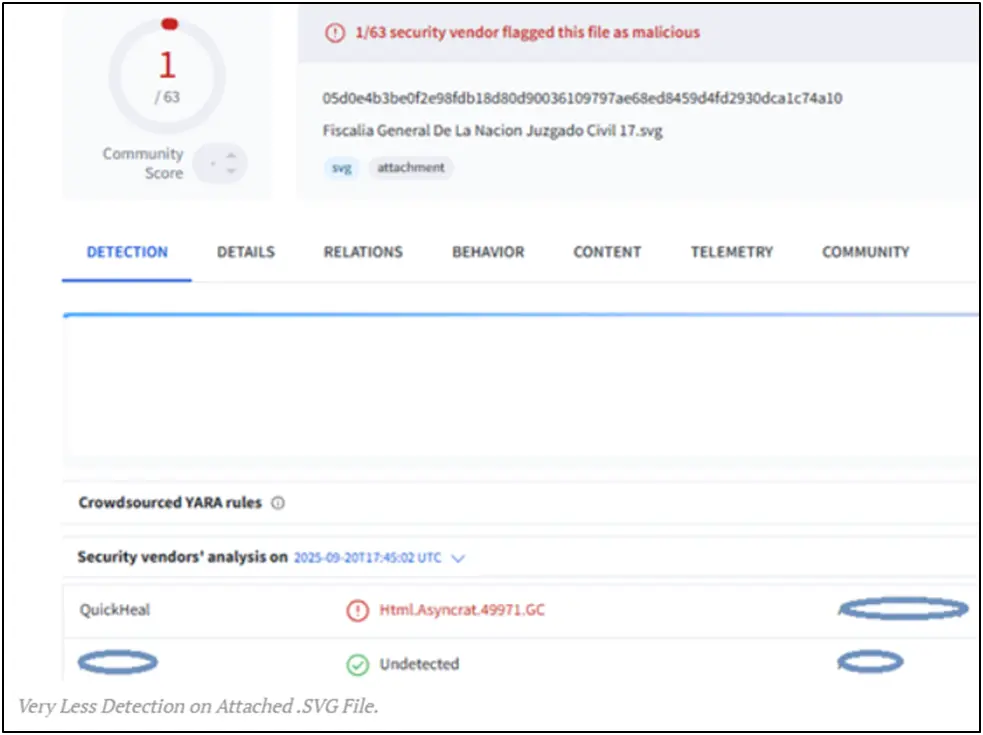 image shows Malware Phishing