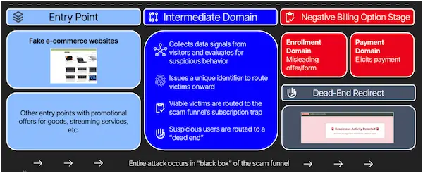 Image Shows ATO Fraud
