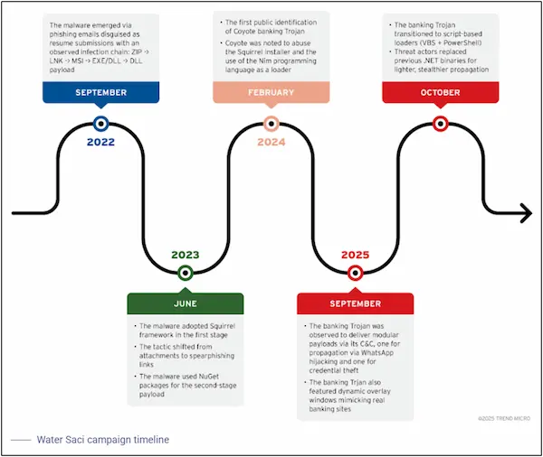 image shows Maverick whatsapp malware