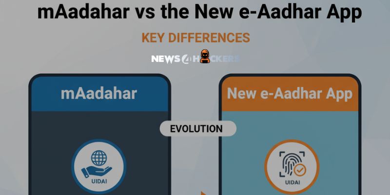 Illustration comparing the old mAadhaar app with the new e-Aadhaar app, showing UI changes and evolution by UIDAI.