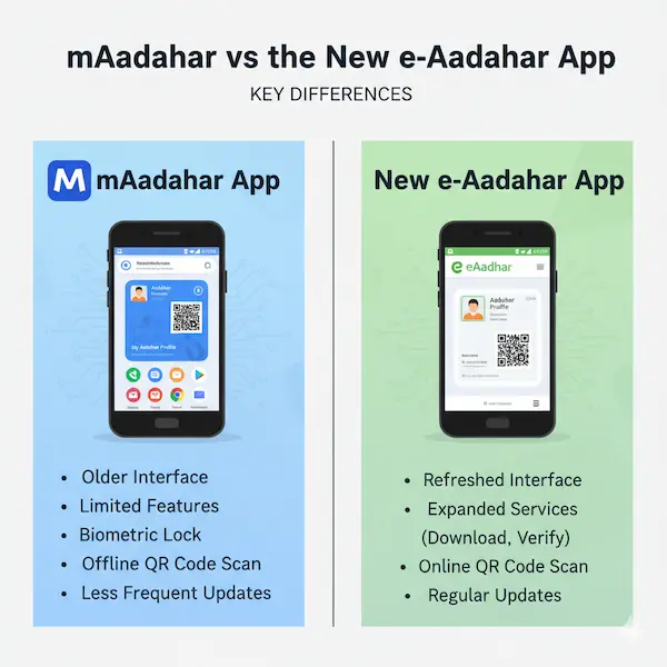 image shows e-Aadhaar