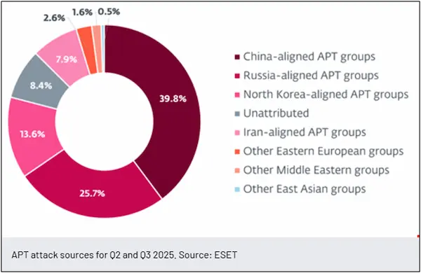 image shows russian-hacker-group