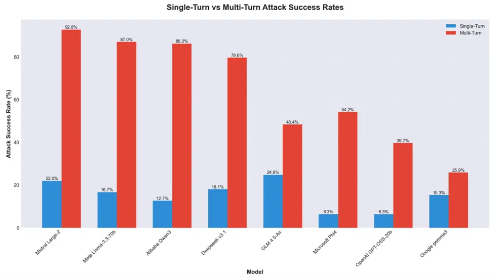 image shows whisper leak Microsoft