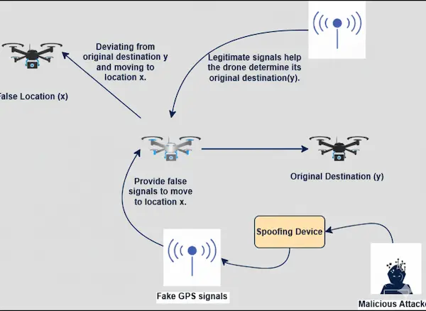 Image Shows GPS Spoofing in delhi airport