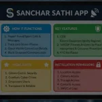 Sanchar Saathi App: How it Functions, Key Features, Highlights, and Installation Permissions